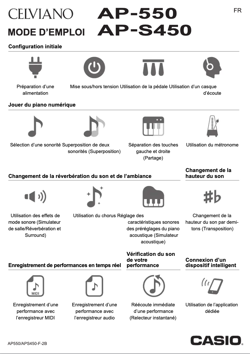 Imagen de la primera página del manual del dispositivo Celviano AP-550