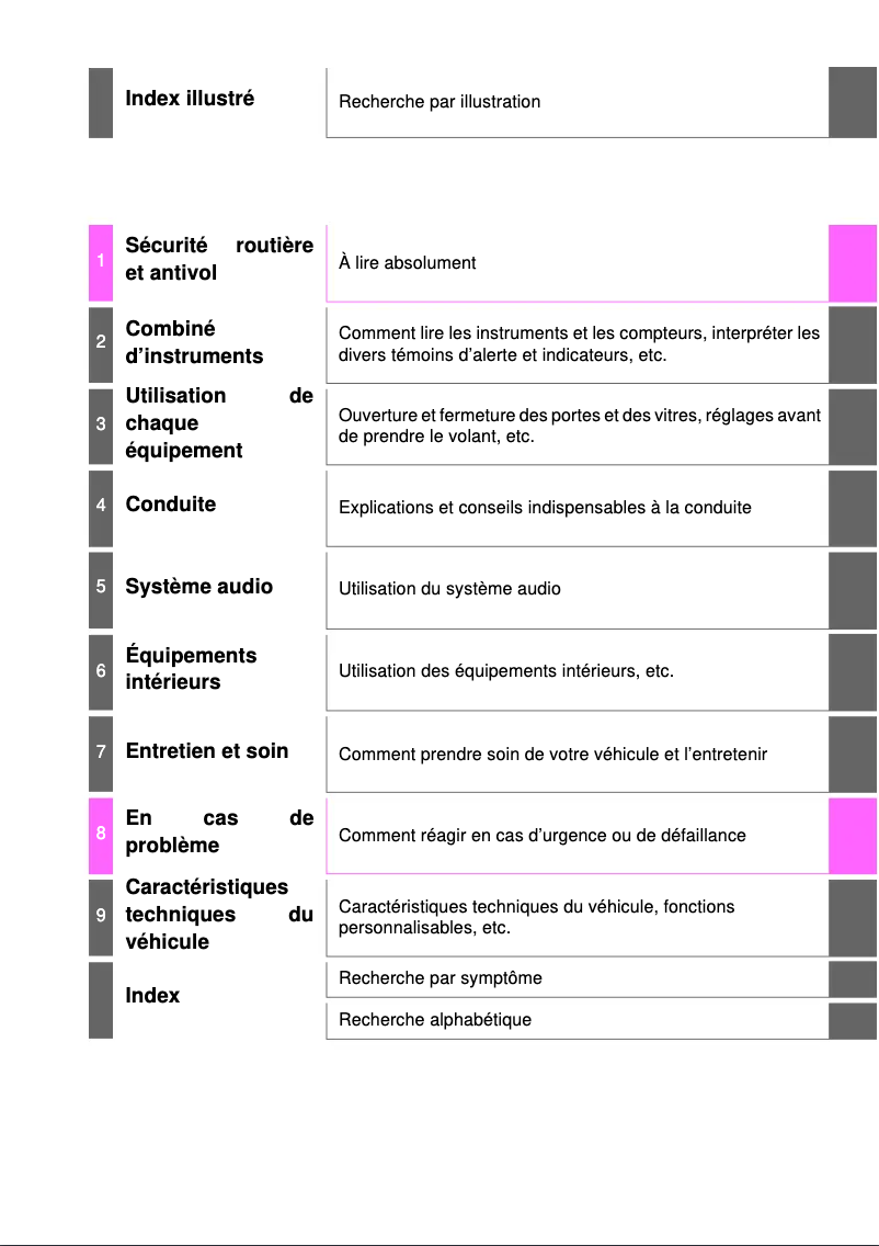 Imagen de la primera página del manual del dispositivo Yaris Hybrid (2014)