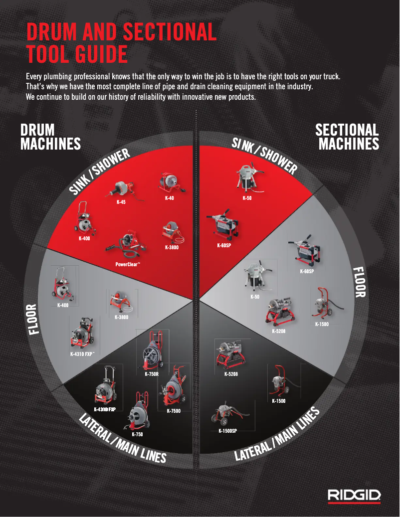 Página 1 del manual Instrucciones / montaje Ridgid K-40