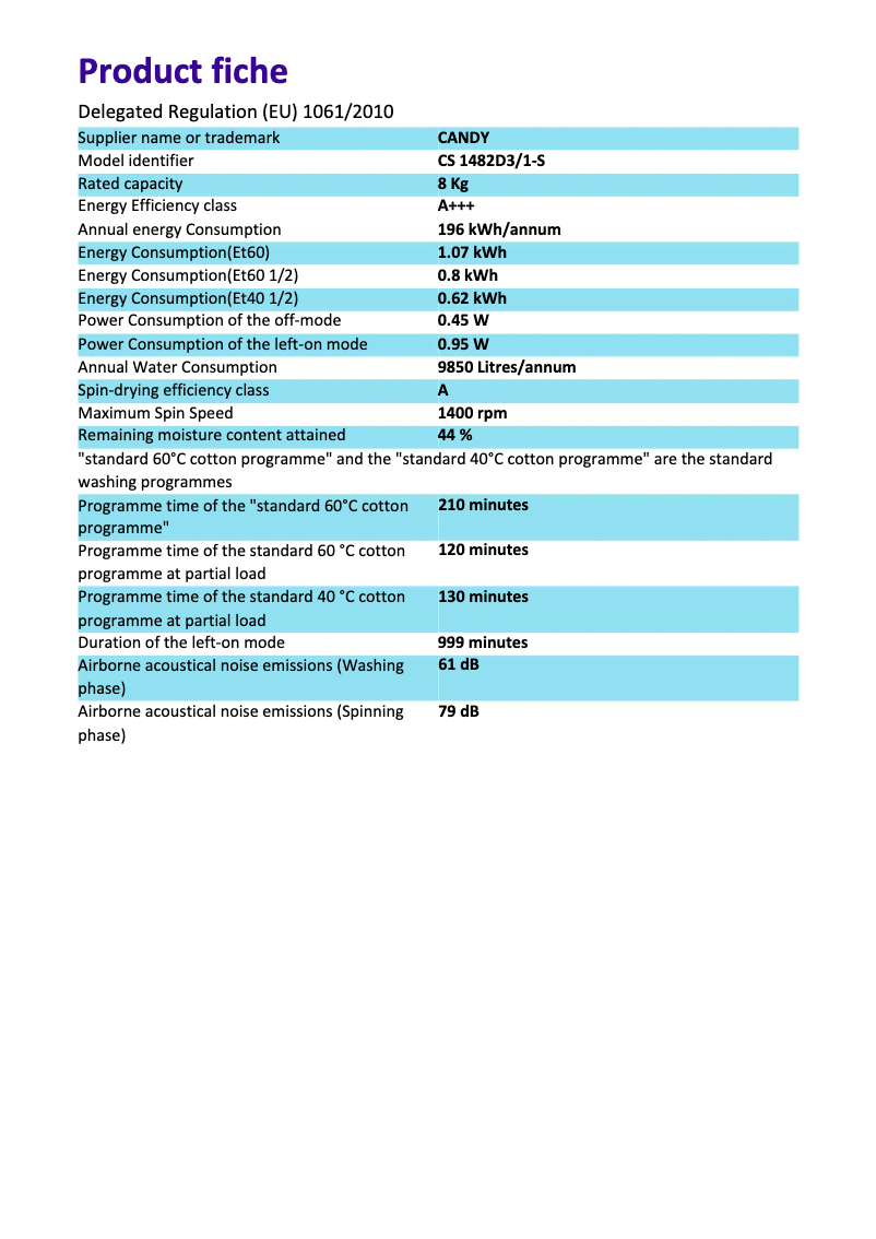Página 1 del manual Ficha técnica Candy CS 1482D3/1-S
