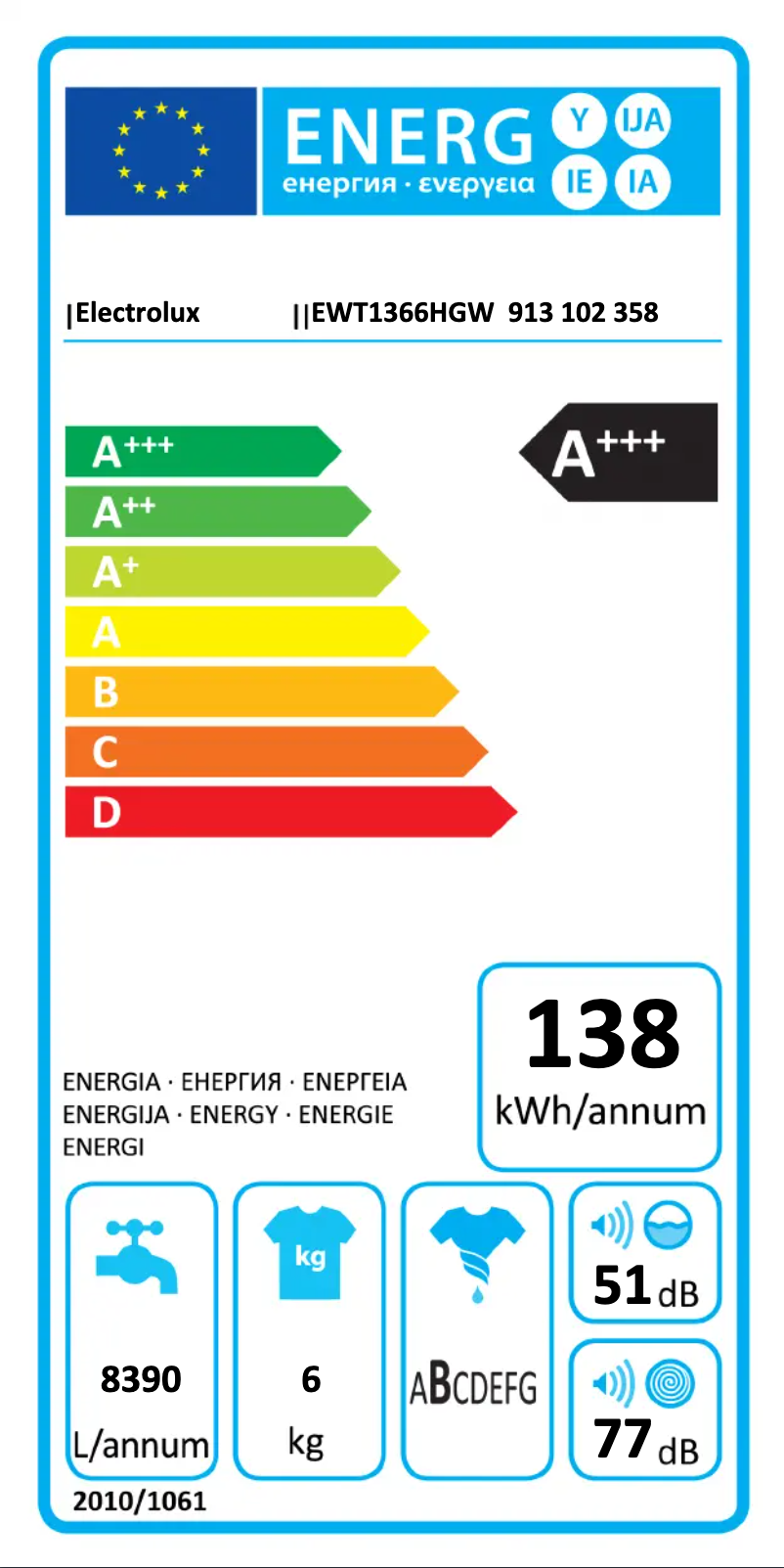 Página 1 del manual Etiqueta energética Electrolux EWT1366HGW