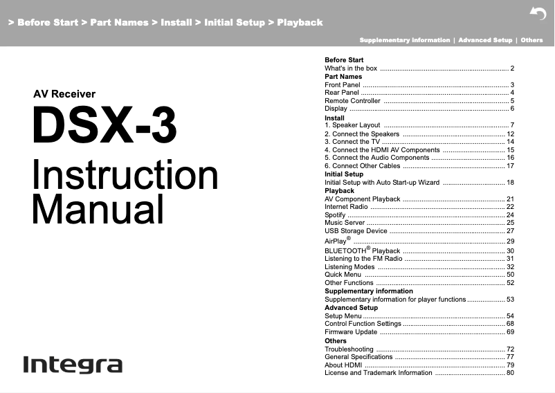 Página 1 del manual Manual de usuario Integra DSX-3