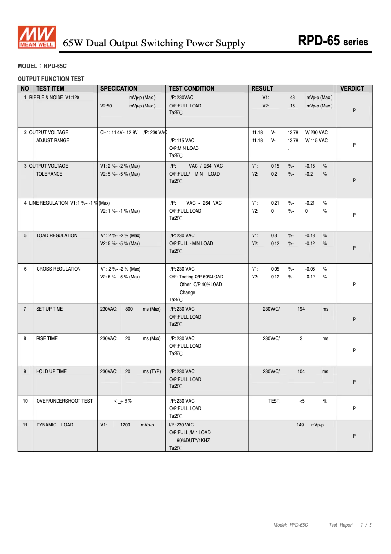 Página 1 del manual Ficha técnica Mean Well RPD-65C