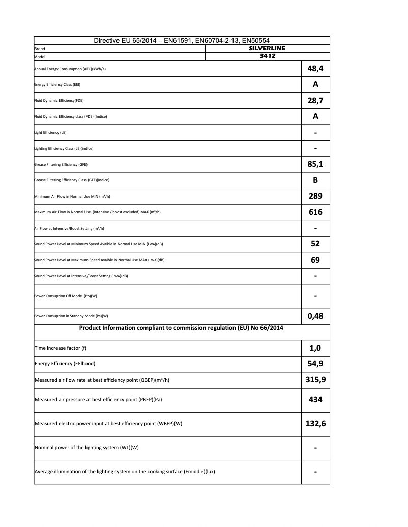 Página 1 del manual Manual de usuario Silverline IM 3412