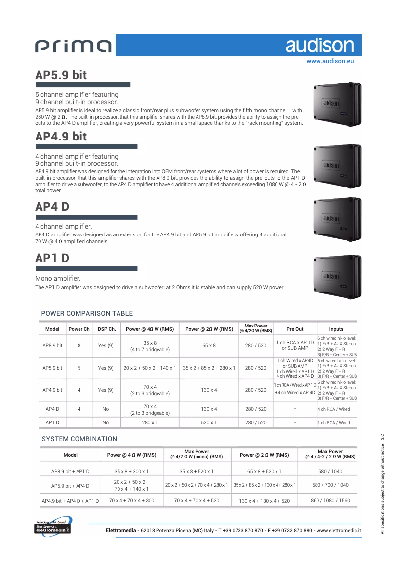 Imagen de la primera página del manual del dispositivo AP4 D