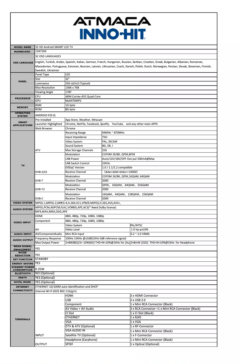 Imagen de la primera página del manual del dispositivo IH32S