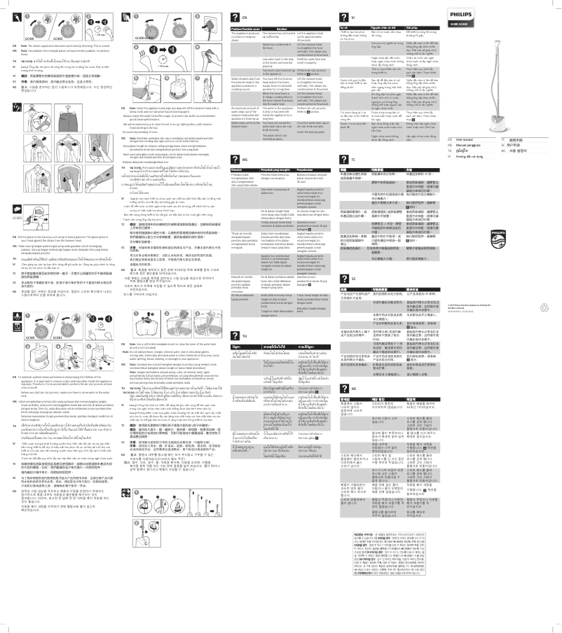 Página 1 del manual Manual de usuario Philips Easy Touch GC481