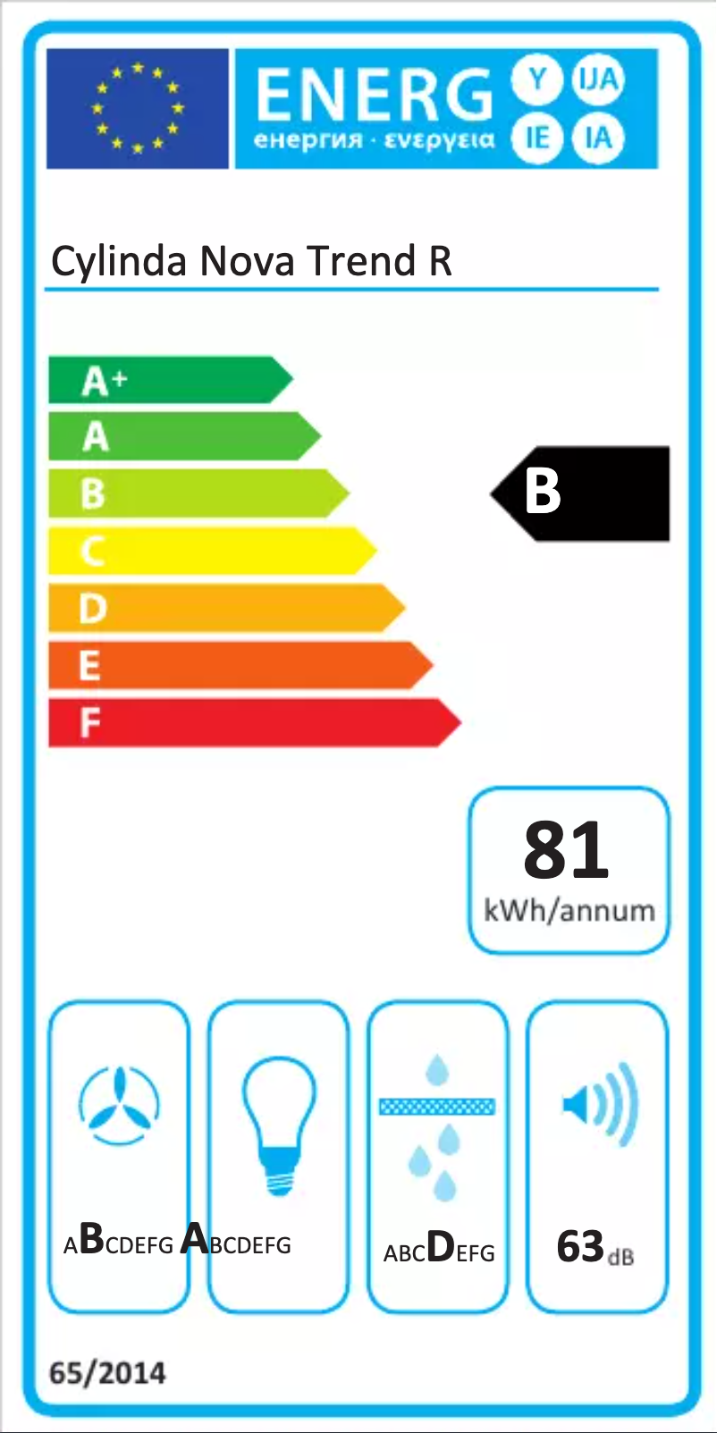 Página 1 del manual Etiqueta energética Cylinda NOVA TREND R RF