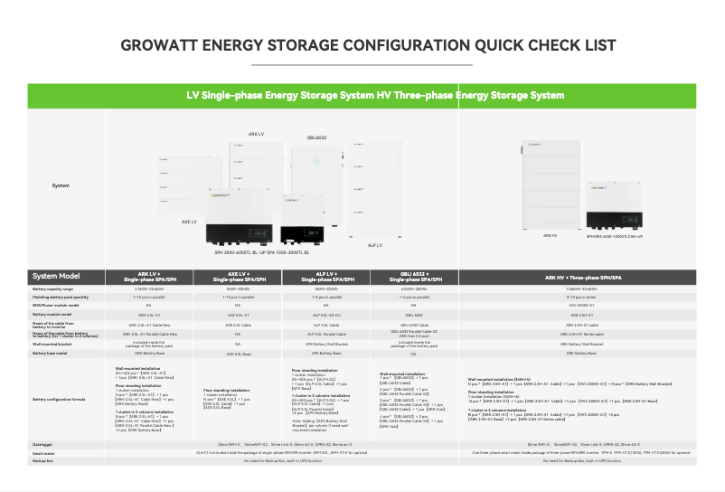 Página 1 del manual Guía de instalación Growatt SPH 10000 TL3 BH-UP
