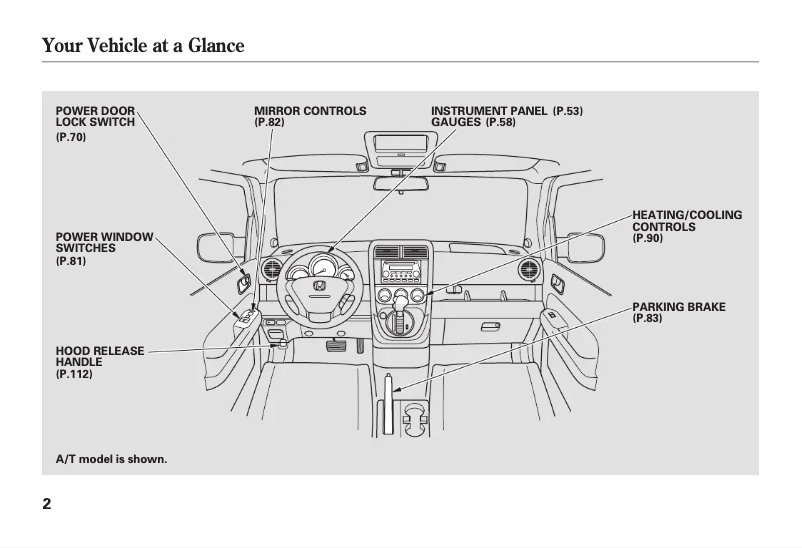 Página 1 del manual Manual de usuario Honda Element (2004)