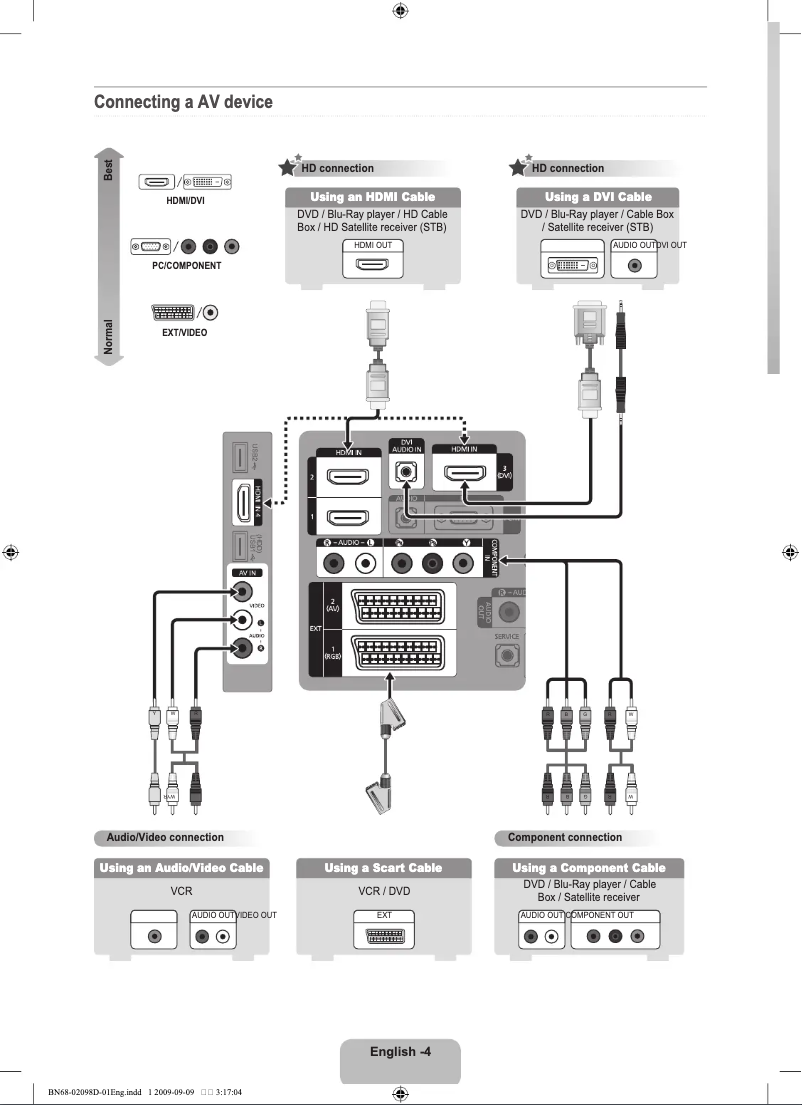 Imagen de la primera página del manual del dispositivo LE-40B620