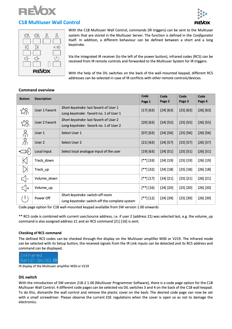 Imagen de la primera página del manual del dispositivo V218