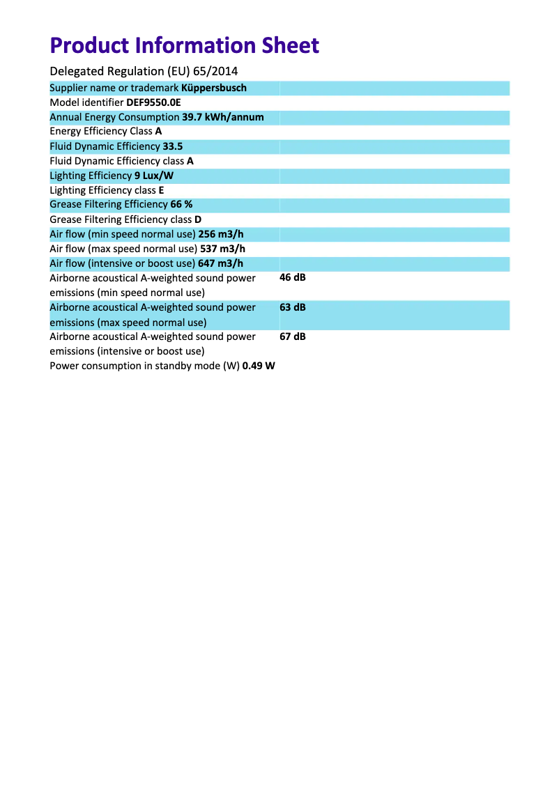 Imagen de la primera página del manual del dispositivo DEF9550.0E