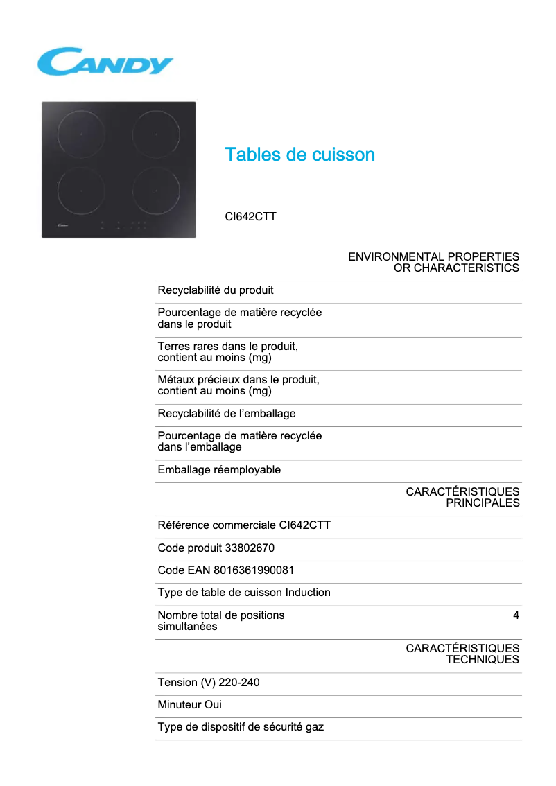 Página 1 del manual Ficha técnica Candy CI642CTT