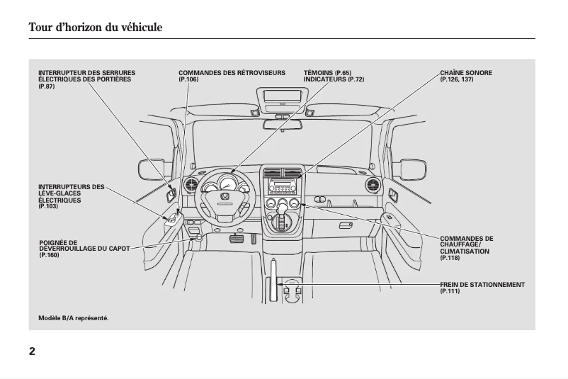 Imagen de la primera página del manual del dispositivo Element (2003)
