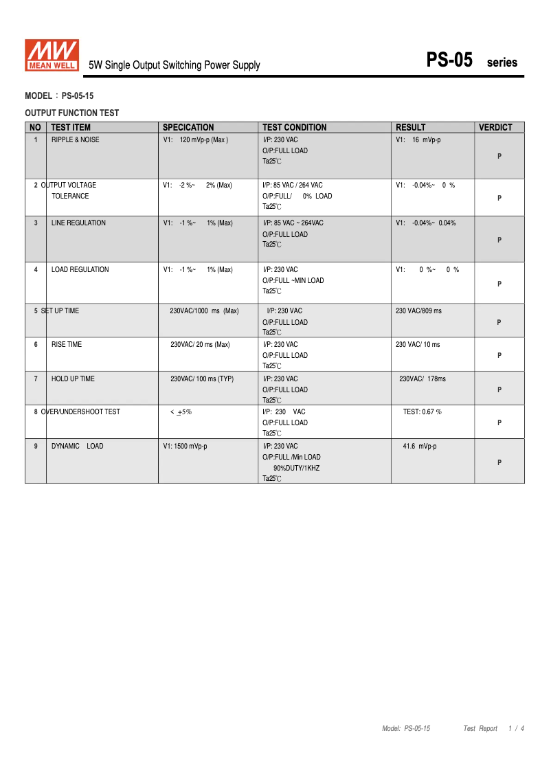 Página 1 del manual Ficha técnica Mean Well PS-05-15