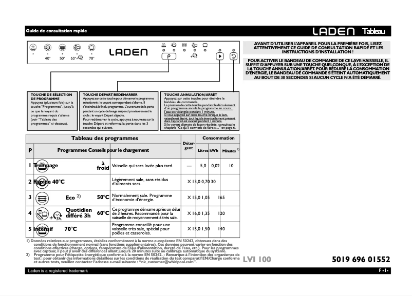 Imagen de la primera página del manual del dispositivo LVI 100 FD