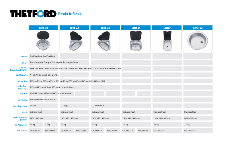 Imagen de la primera página del manual del dispositivo Caprice