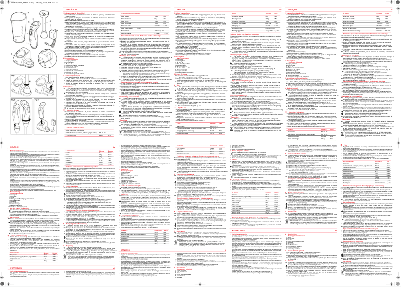 Página 1 del manual Manual de usuario Solac BA5650