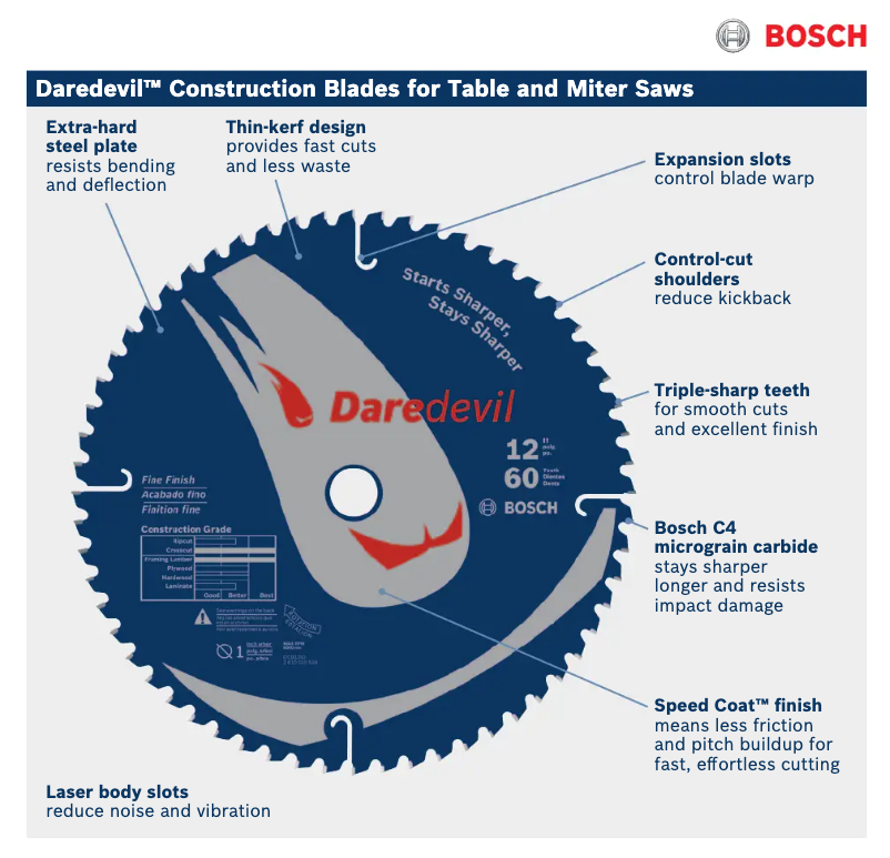 Página nº 1 - Manual de usuario Bosch DCB1080