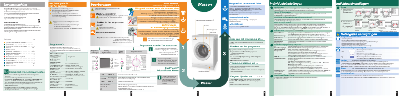 Página 1 del manual Manual de usuario Bosch WAE28472FG