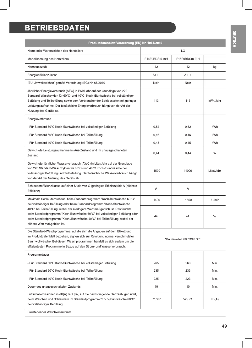 Página 1 del manual Ficha técnica LG F16F9BDS2H