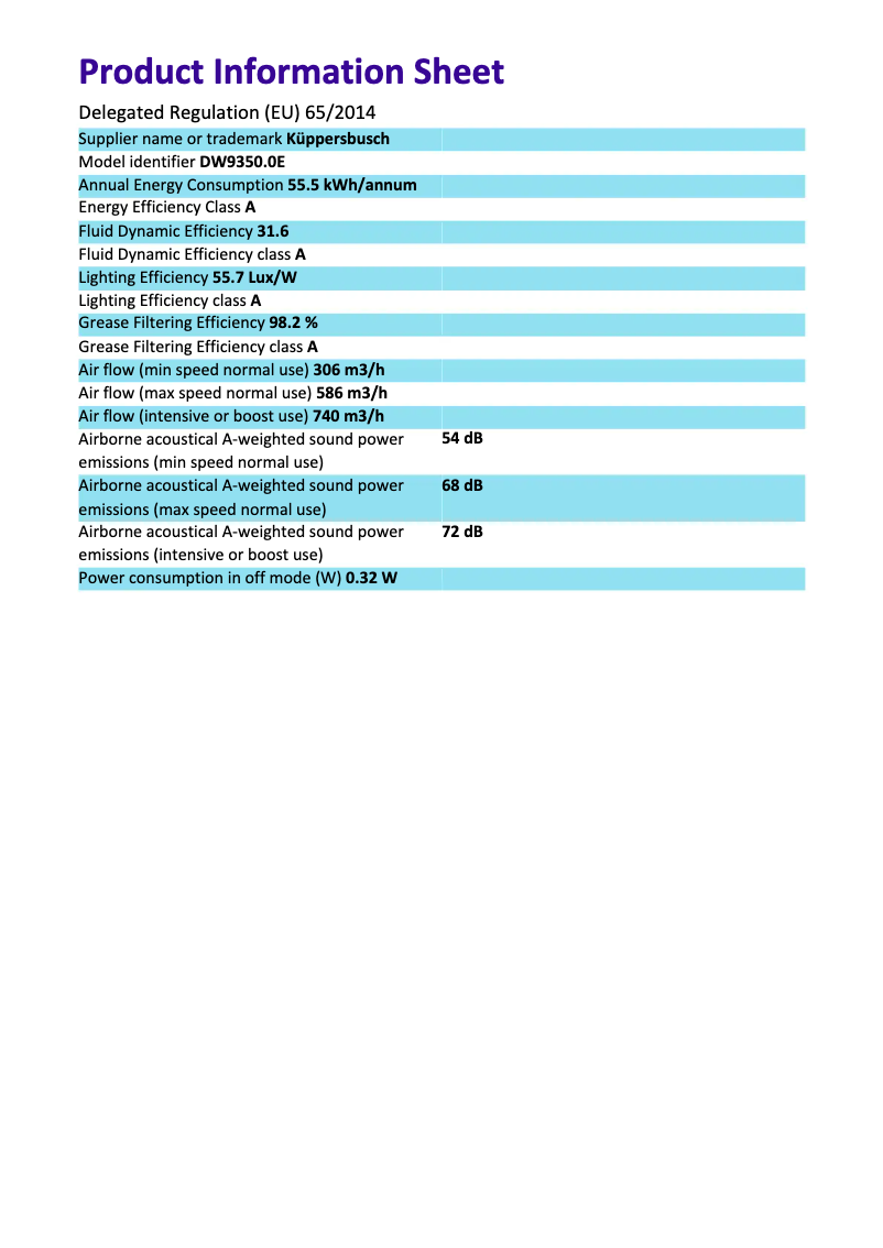 Imagen de la primera página del manual del dispositivo DW9350.0