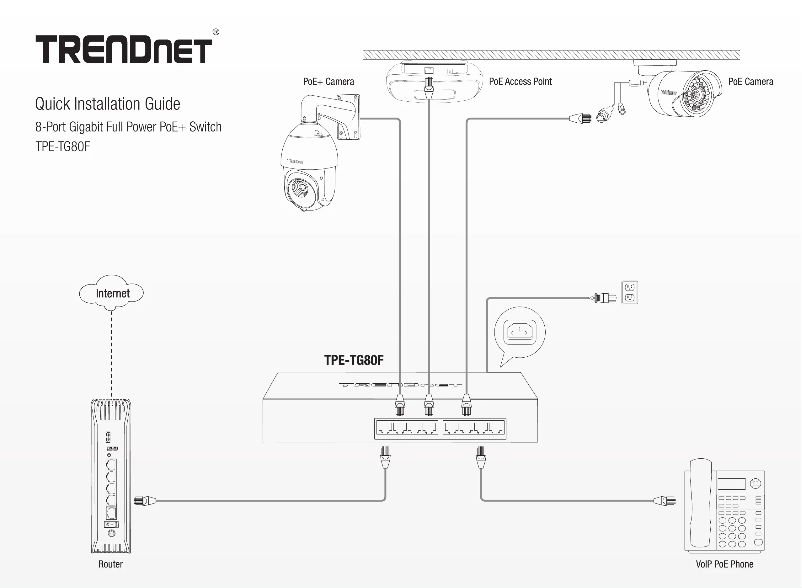 Imagen de la primera página del manual del dispositivo TPE-TG80F