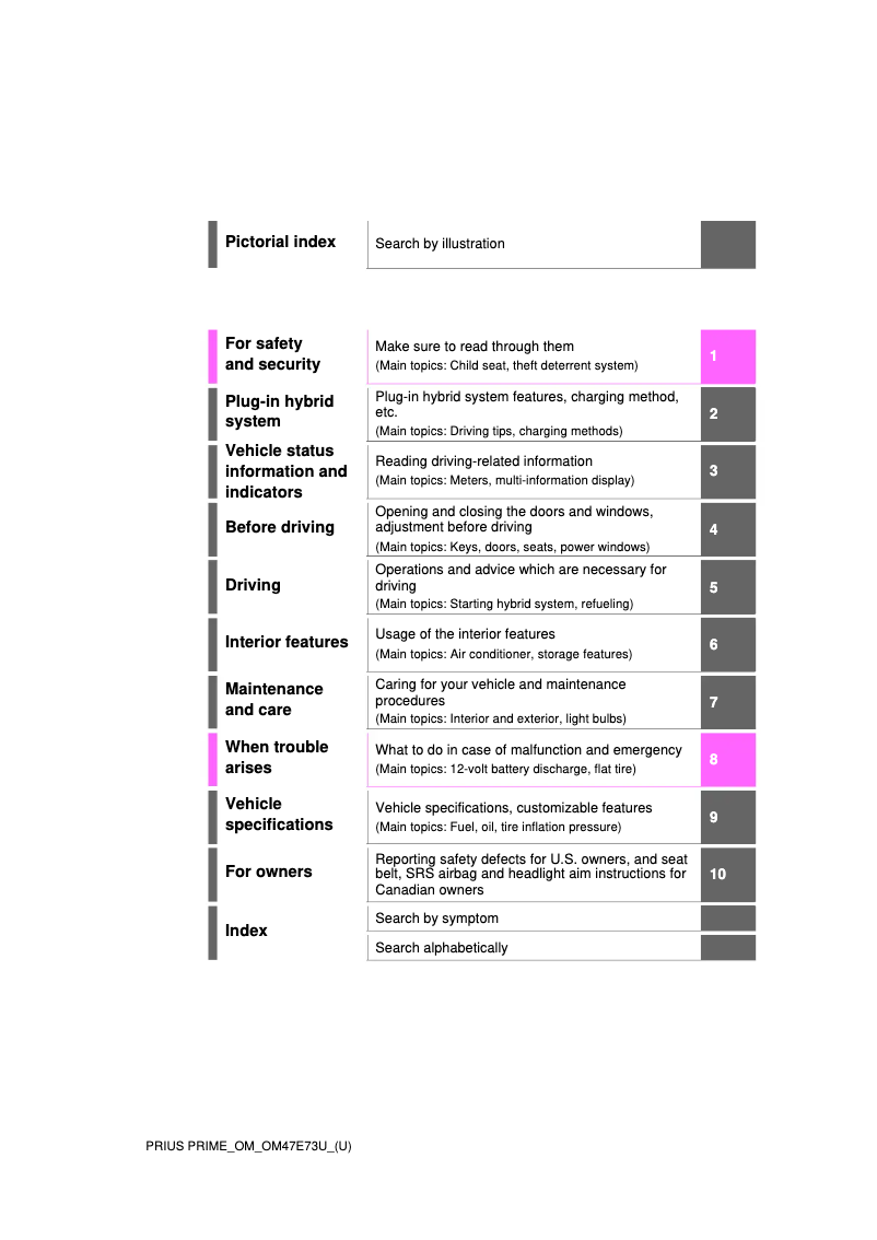 Página 1 del manual Manual de usuario Toyota Prius Prime (2023)
