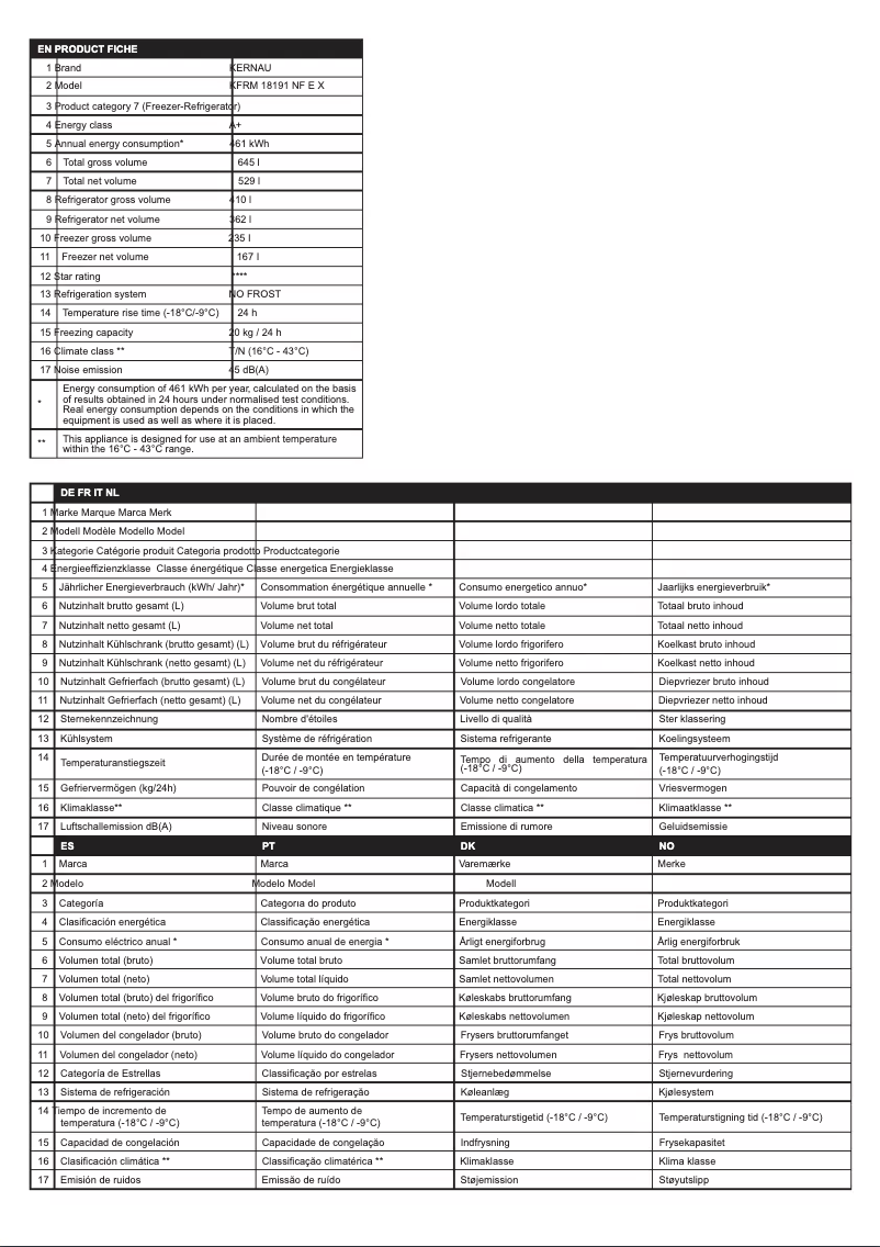Imagen de la primera página del manual del dispositivo KFRM 18191 NF EX