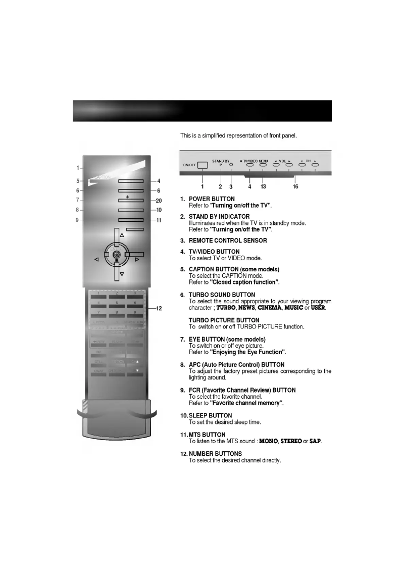 Página nº 1 - Manual de usuario LG CP-29Q50