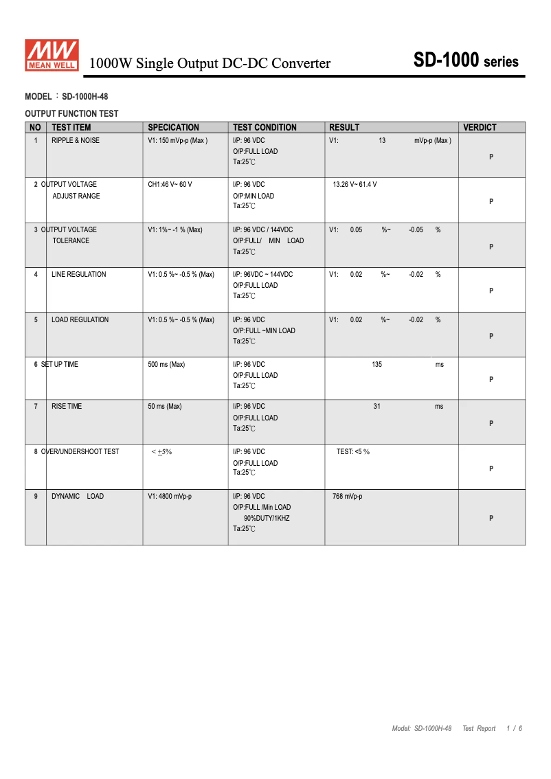 Página 1 del manual Ficha técnica Mean Well SD-1000H-48