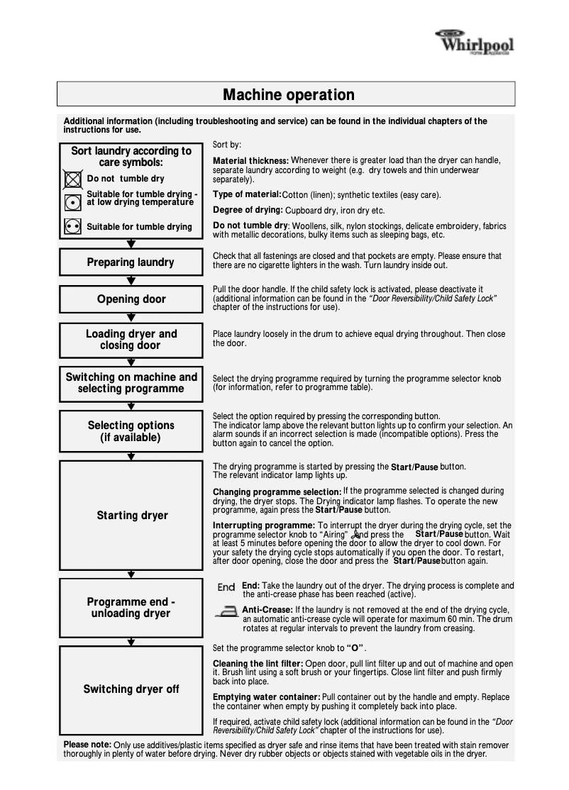 Página nº 1 - Manual de usuario Whirlpool AWZ 7813
