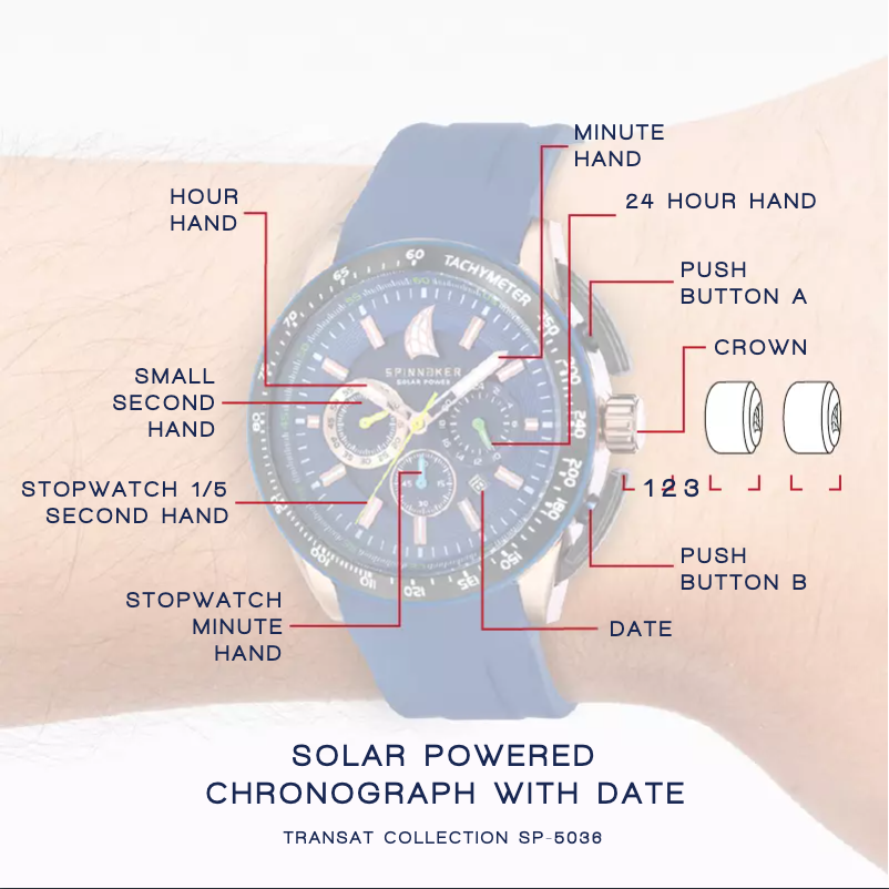 Imagen de la primera página del manual del dispositivo SP-5036