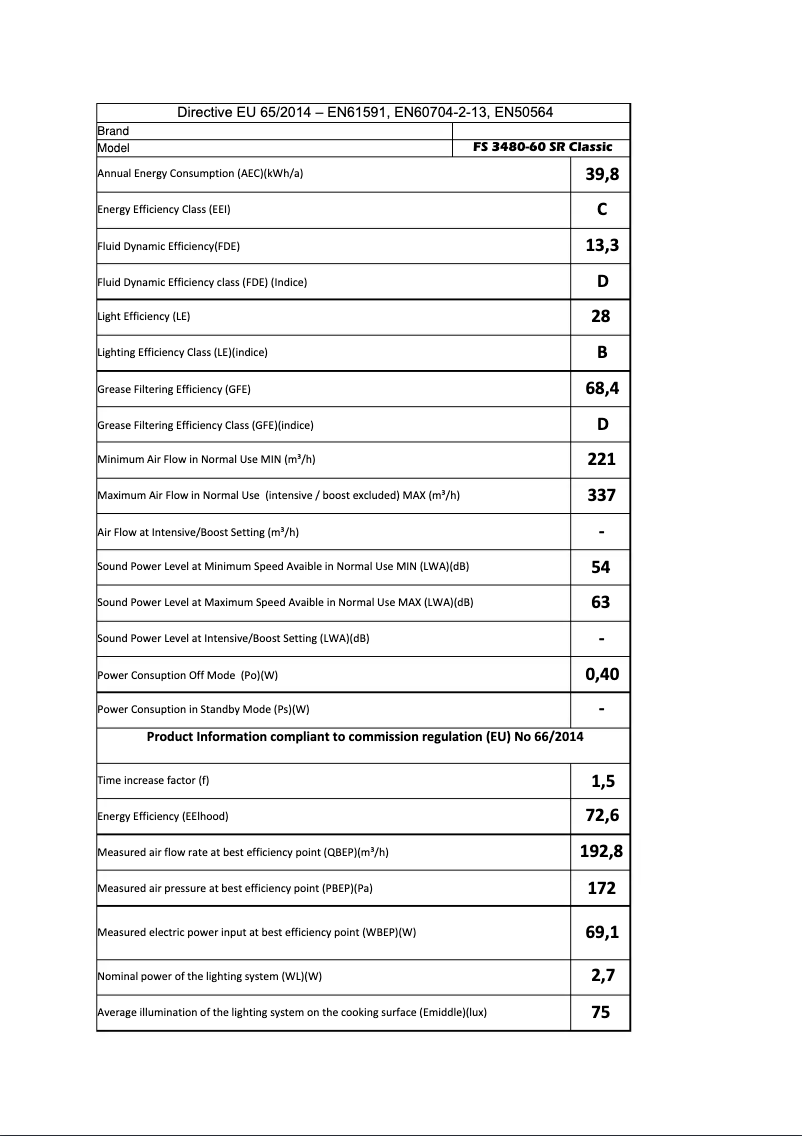 Imagen de la primera página del manual del dispositivo FS 3480