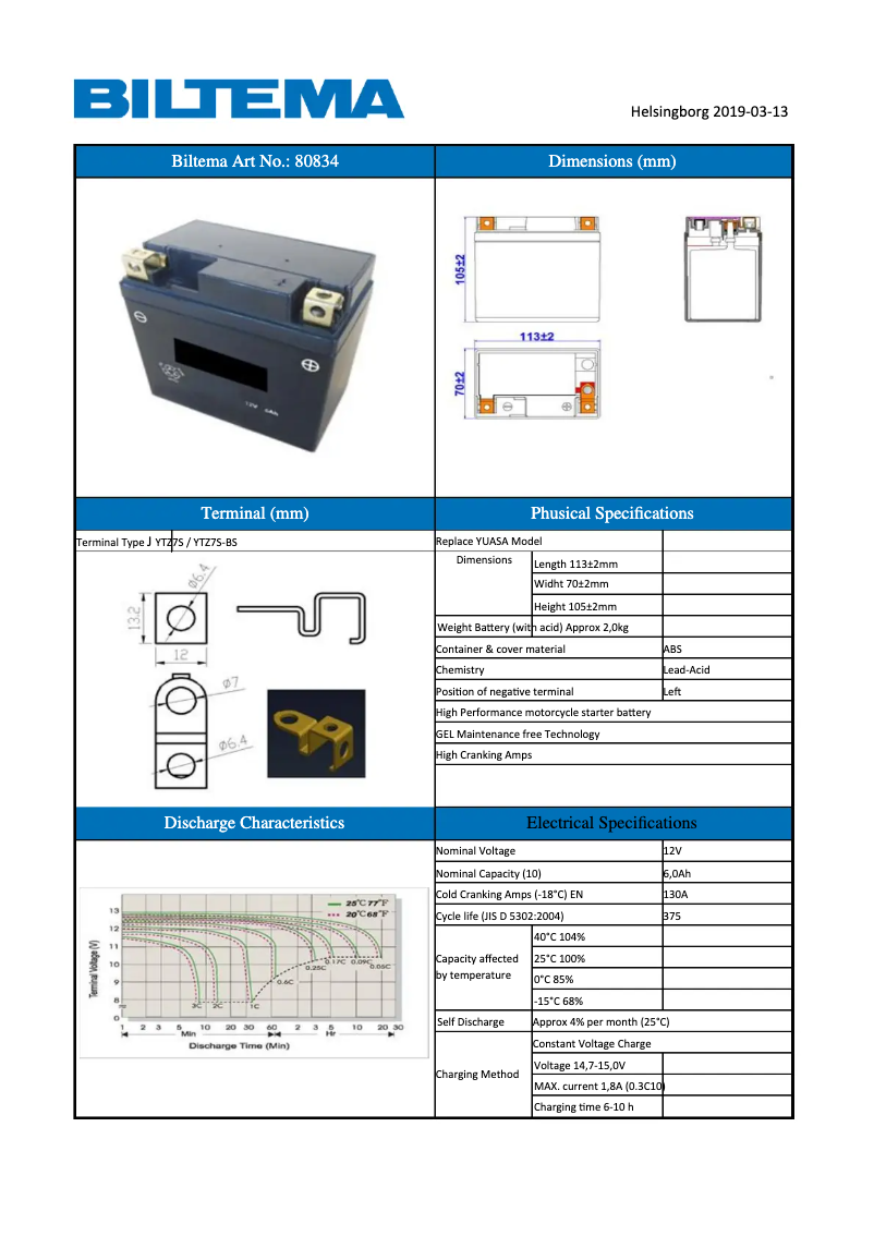 Página 1 del manual Manual de usuario Biltema 80-834