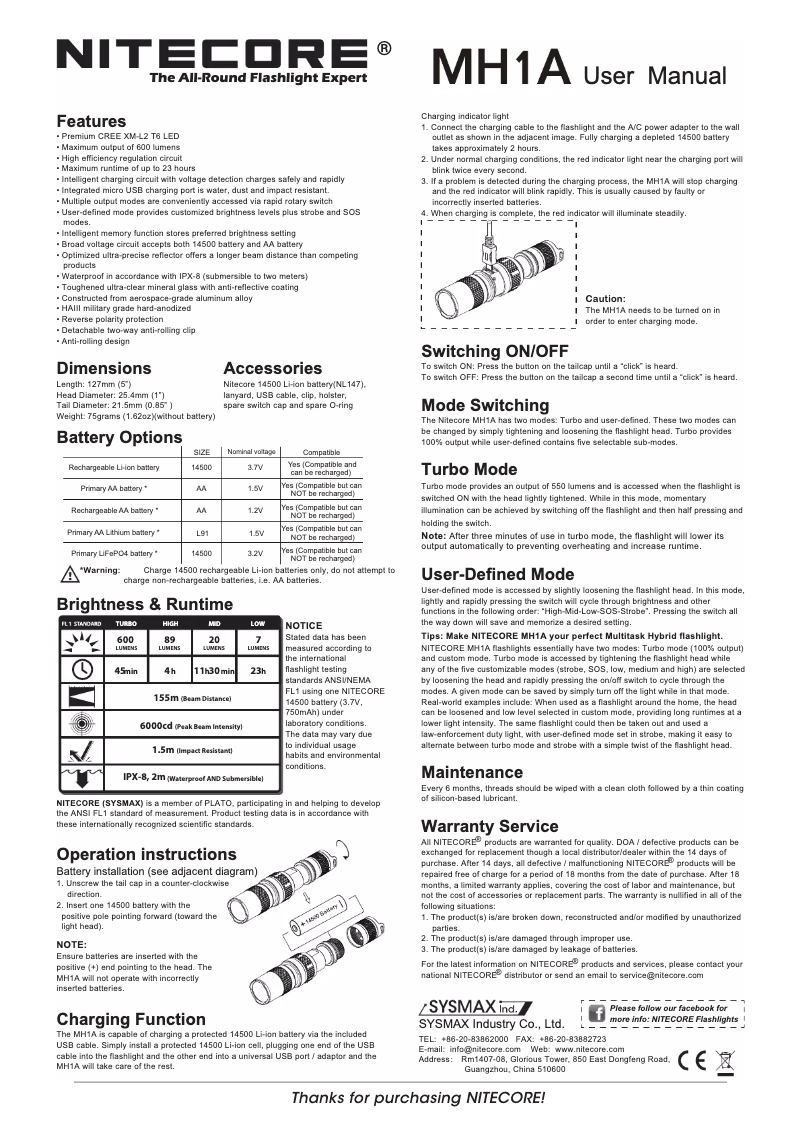 Imagen de la primera página del manual del dispositivo MH1A