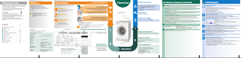 Página nº 1 - Manual de usuario Siemens WM14E260NN