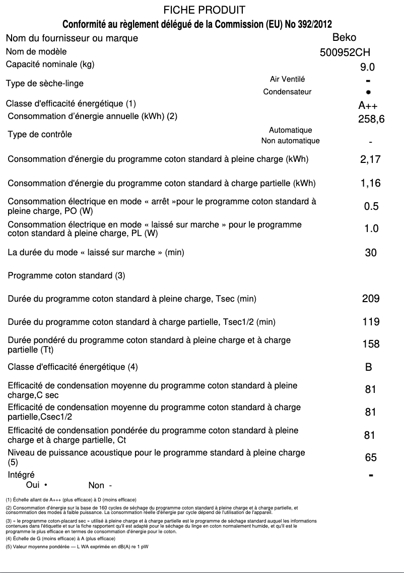 Imagen de la primera página del manual del dispositivo 500952CH