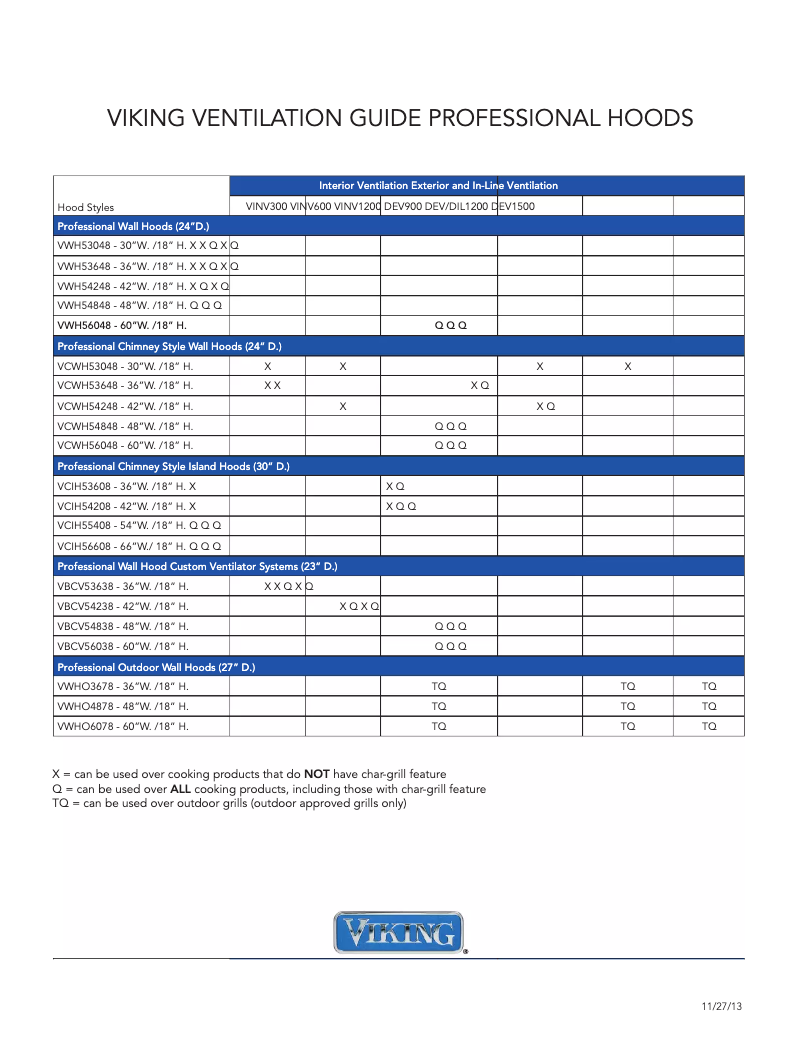 Imagen de la primera página del manual del dispositivo VWH3010RE