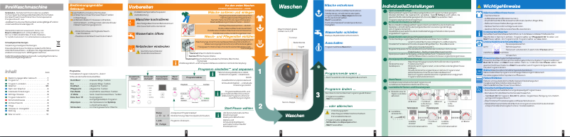 Imagen de la primera página del manual del dispositivo WAE2834P