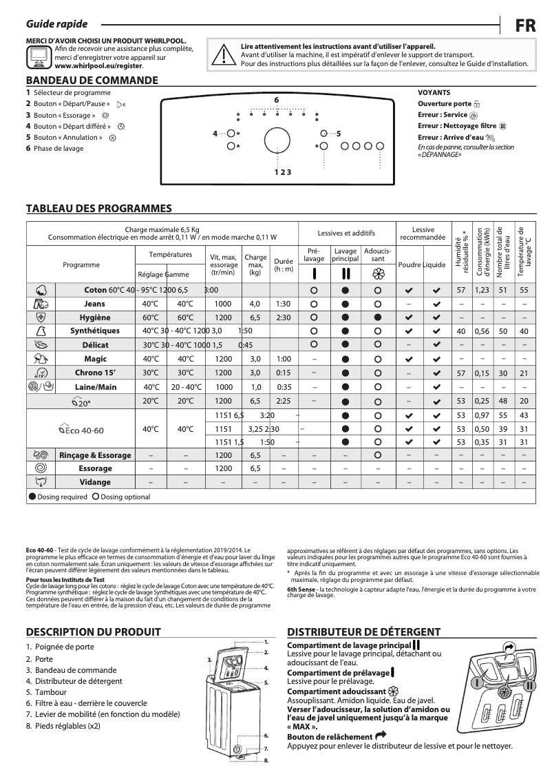 Imagen de la primera página del manual del dispositivo TDLR 65230