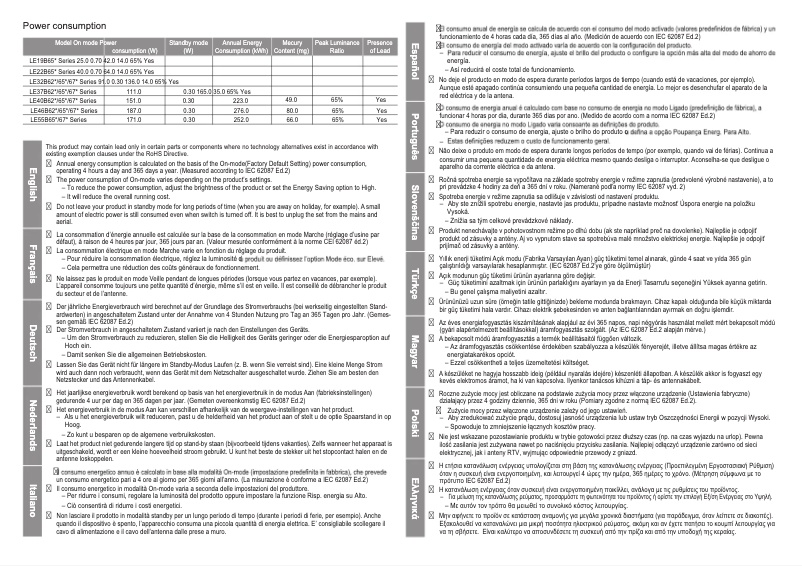 Página 1 del manual Manual de usuario Samsung LE55B650