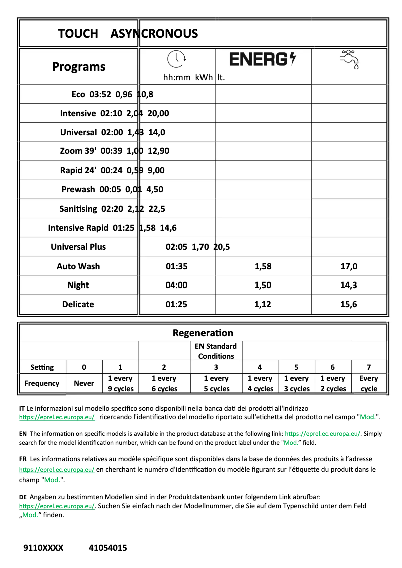 Imagen de la primera página del manual del dispositivo CDPN 2D370PW-86