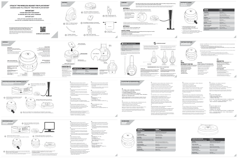 Página nº 1 - Manual de usuario Roccat Stealth Pro
