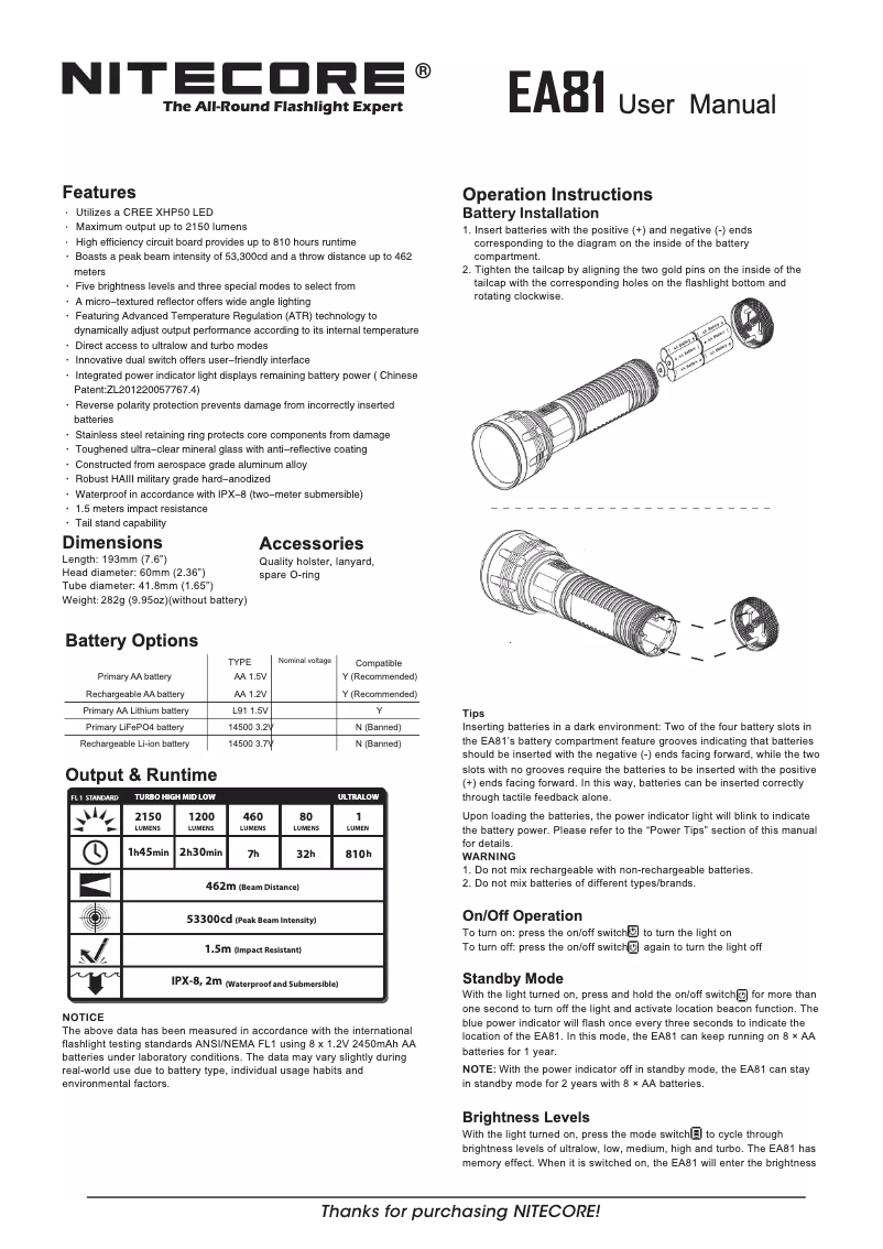Página 1 del manual Manual de usuario Nitecore EA81