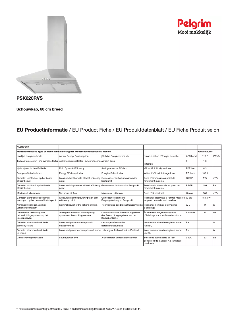 Imagen de la primera página del manual del dispositivo PSK620RVS