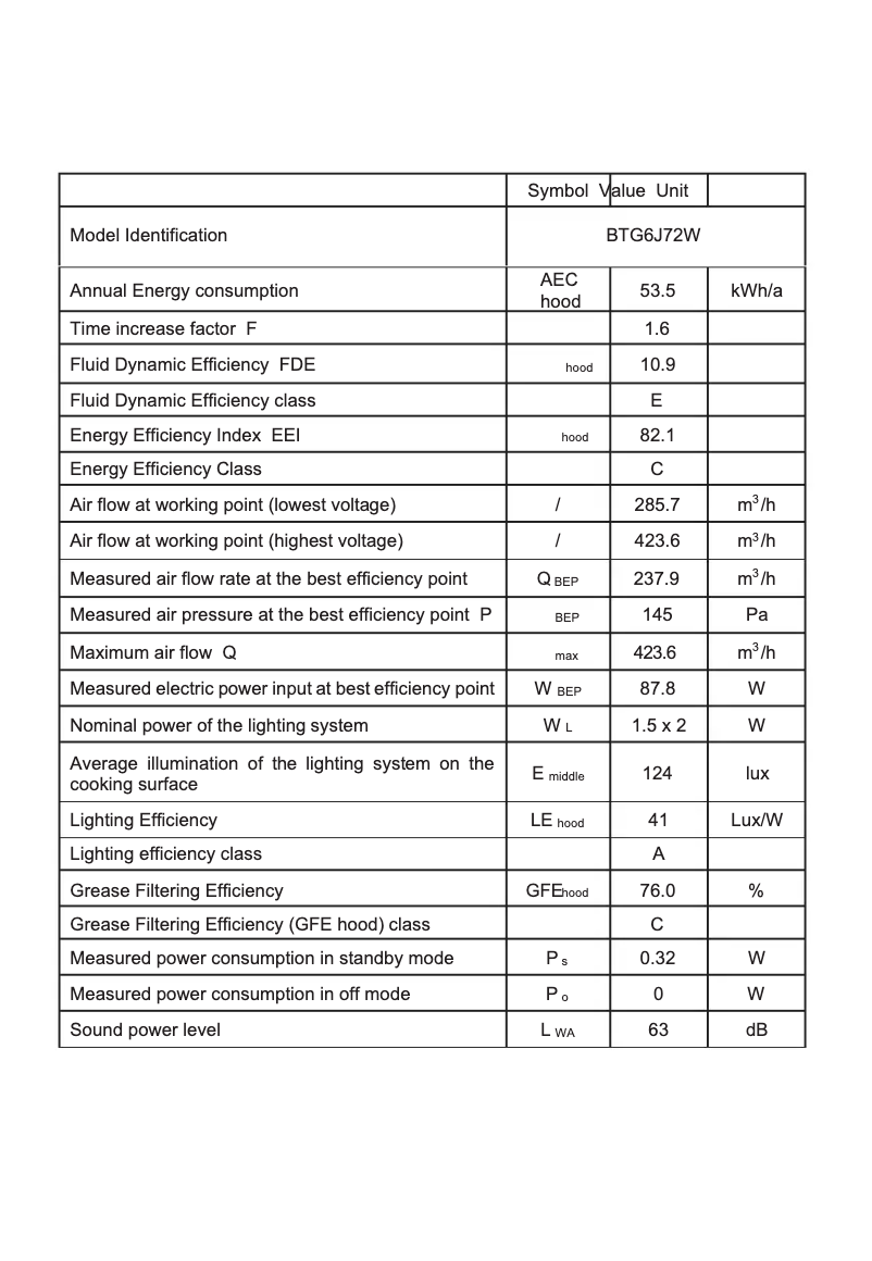 Imagen de la primera página del manual del dispositivo BTG6J72W