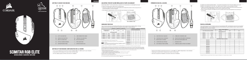 Imagen de la primera página del manual del dispositivo Scimitar RGB