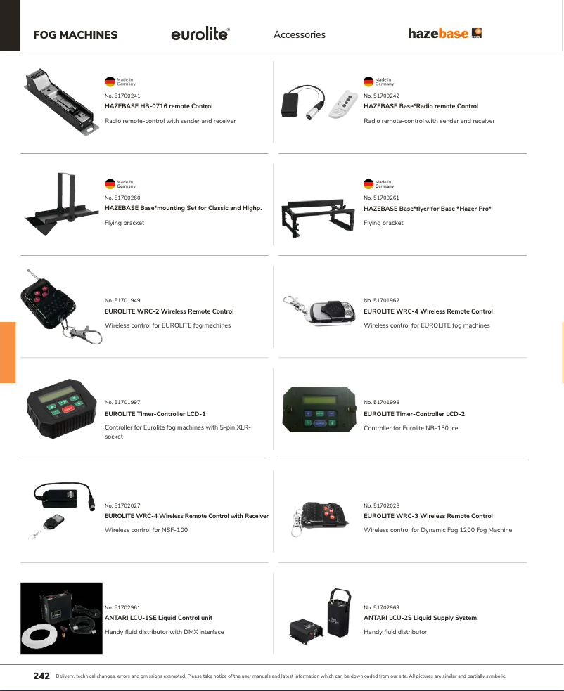 Imagen de la primera página del manual del dispositivo LCU-1SE